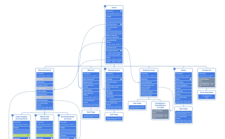 Sitemap screenshot.